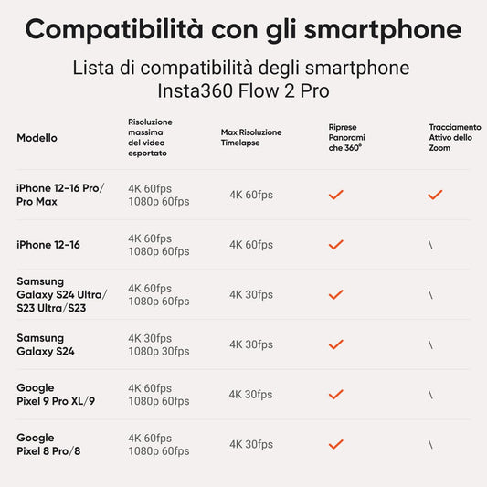 Insta360 Flow 2 Pro Grigio-Gimbal per smartphone AI, tracciamento con Apple DockKit, tracciamento multi-persona, treppiede e selfie stick incorporati, stabilizzatore portatile per iPhone/Android