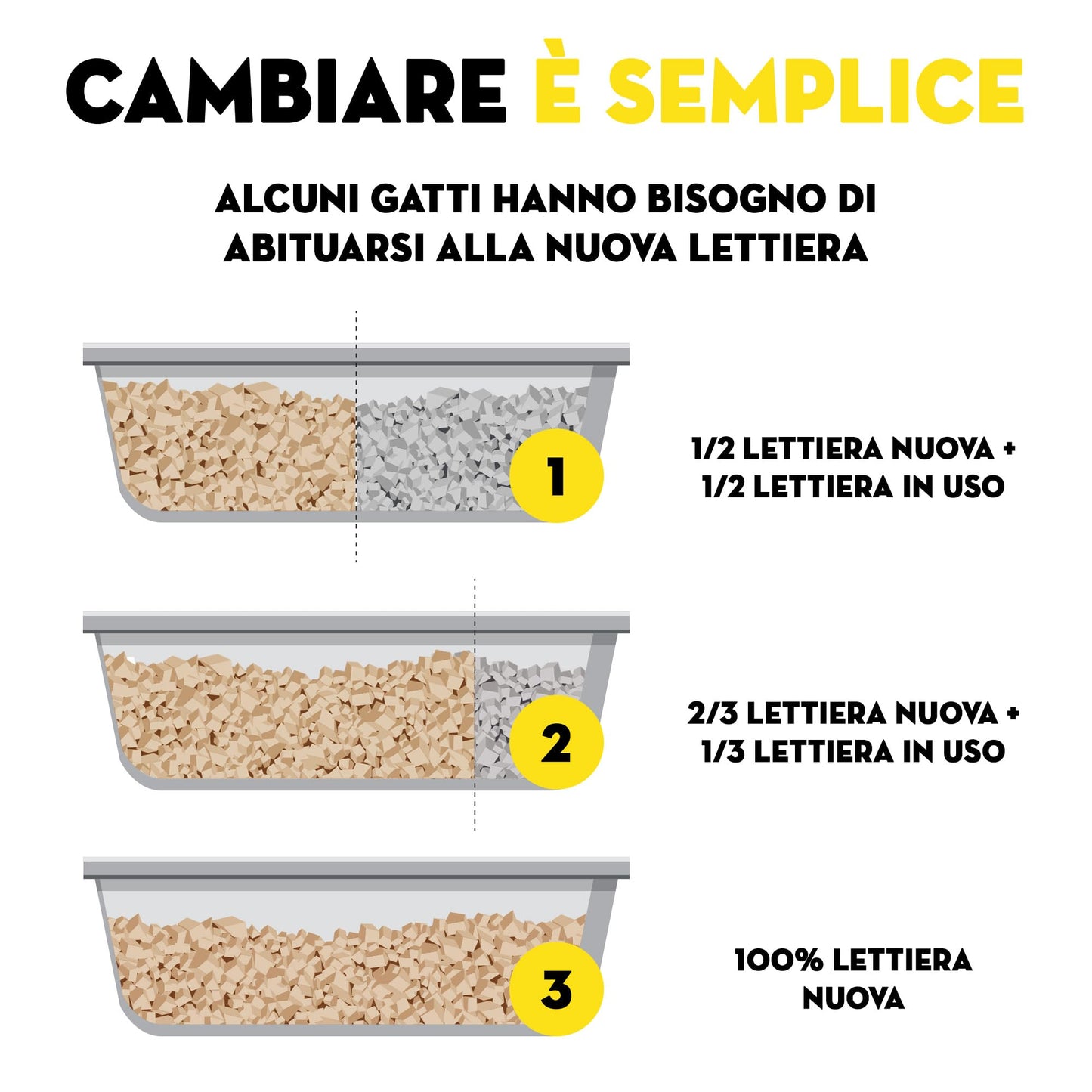 Croci Lettiera Eco Clean 10 L - Lettiera Gatti agglomerante, Biodegradabile si getta nel WC, 100% vegetale, Sabbia Antiodore di lunga durata