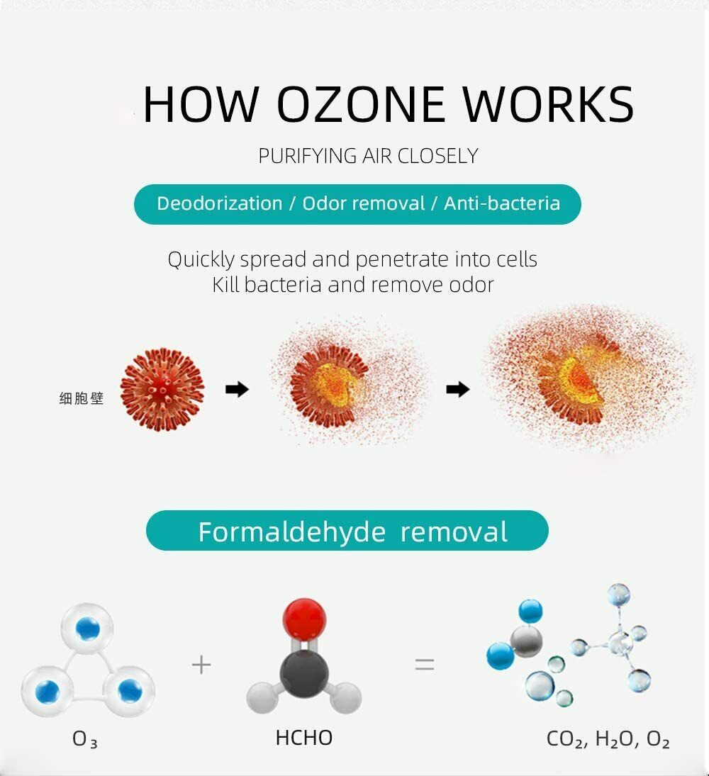 Generador de ozono para ambientes