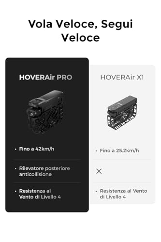 HOVERAir X1 PRO Action Cam Volante, drone 4k pieghevole con 10+ Modalità di Volo Completamente Automatiche, 42 KM/H Velocità di Follow, Vola Ovunque con OmniTerrain(Standard)