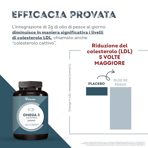 Omega 3 Olio di Pesce con 1000 mg EPA e 500 mg DHA - Alto Dosaggio Quotidiano - Senza Retrogusto - 2000 mg Olio di Pesce - 60 Capsule Softgel - Integratore Omega 3 e Acidi Grassi Essenziali EPA DHA