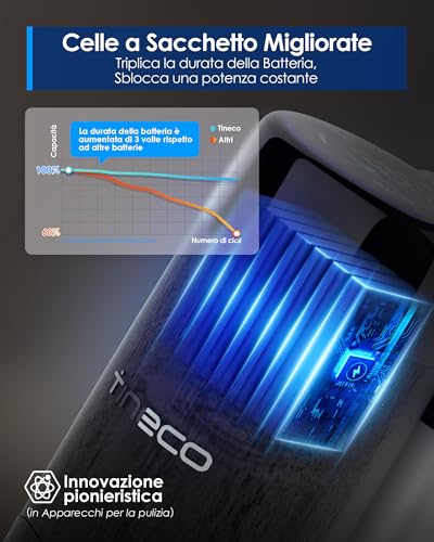 Tineco Floor One S7 PRO(S7 Series) Aspirapolvere Cordless per Pavimenti Duri, Pulisce Sempre con Acqua Pulita, Display LED, Lunga Autonomia. Rimuove Macchie Ostinate e Peli di Animali Domestici