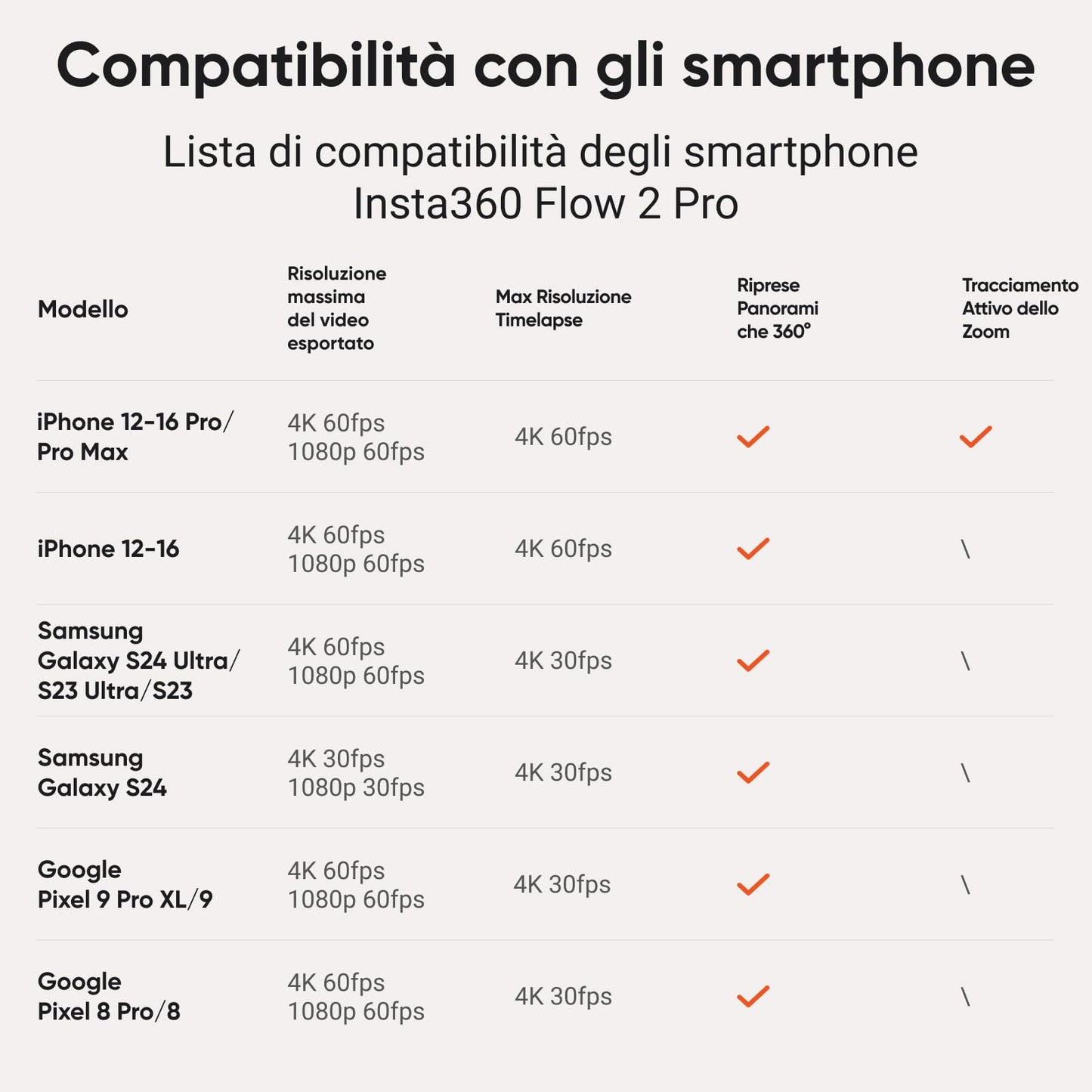 Insta360 Flow 2 Pro Grigio-Gimbal per smartphone AI, tracciamento con Apple DockKit, tracciamento multi-persona, treppiede e selfie stick incorporati, stabilizzatore portatile per iPhone/Android