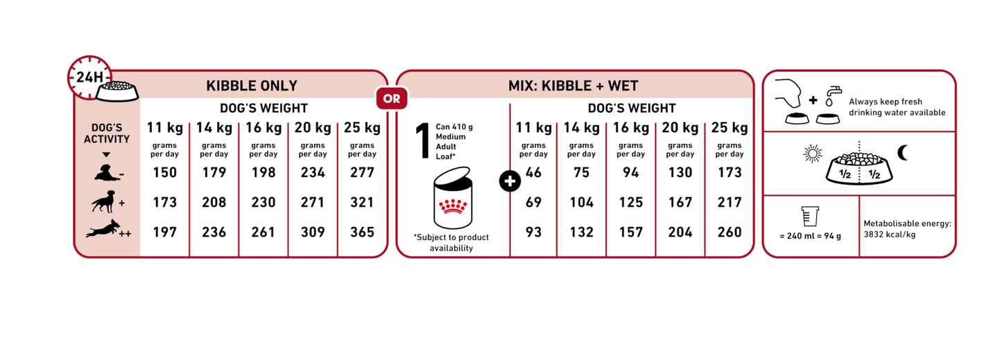 Royal Canin C-08402 S.N. Adulto Medio - 4 kg